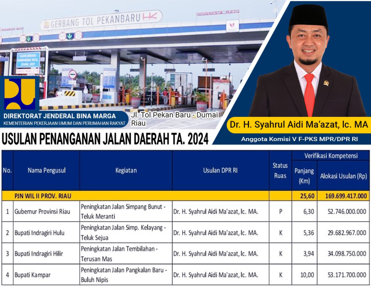 Serius Perhatikan Inhil, Anggota DPR RI Ini Anggarkan Pembangunan Jalan Menuju Wisata Religi