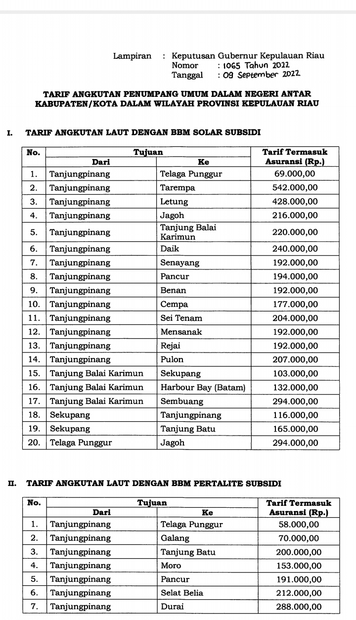 Ansar Resmi Tetapkan Tarif Transportasi di Kepri